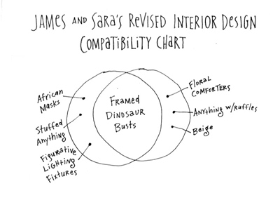 compatibility-chart